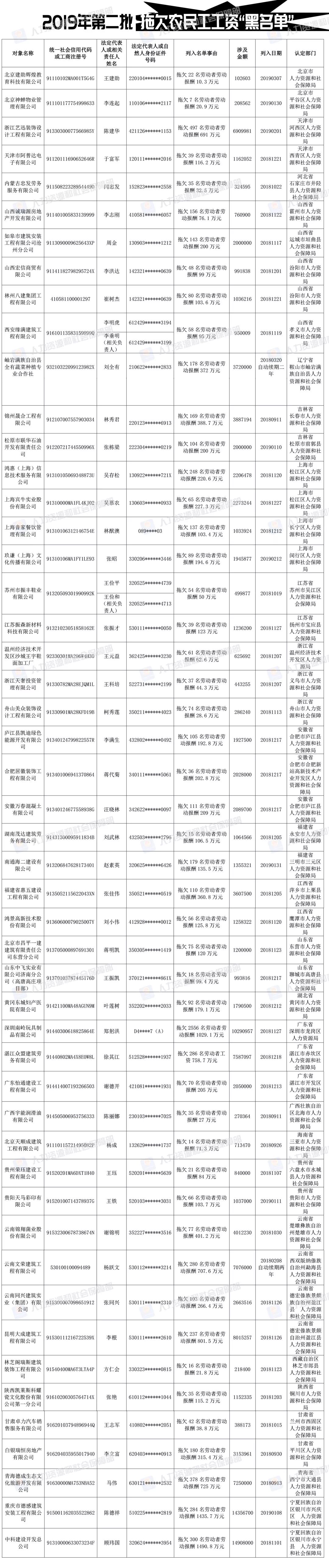 2019年第二批拖欠农民工工资“黑名单”.jpg